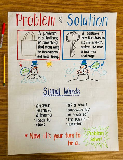 Problem solution anchor chart - Browse problem and solution anchor chart resources on Teachers Pay Teachers, a marketplace trusted by millions of teachers for original educational resources. 